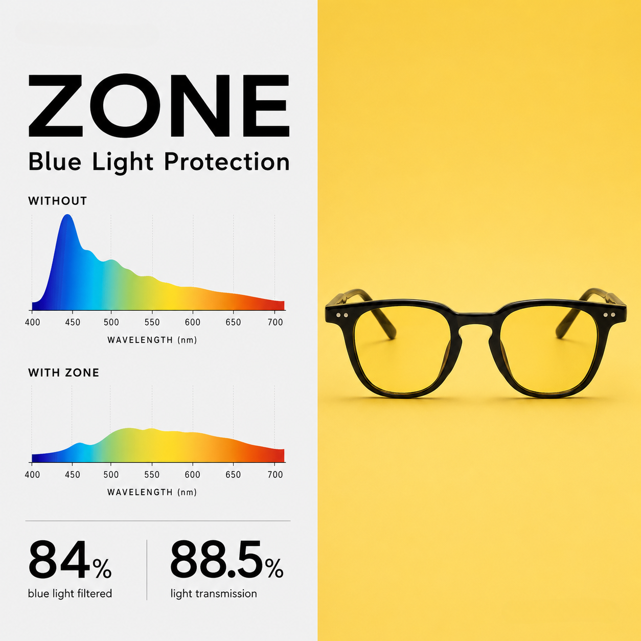 ZONE | FLOW