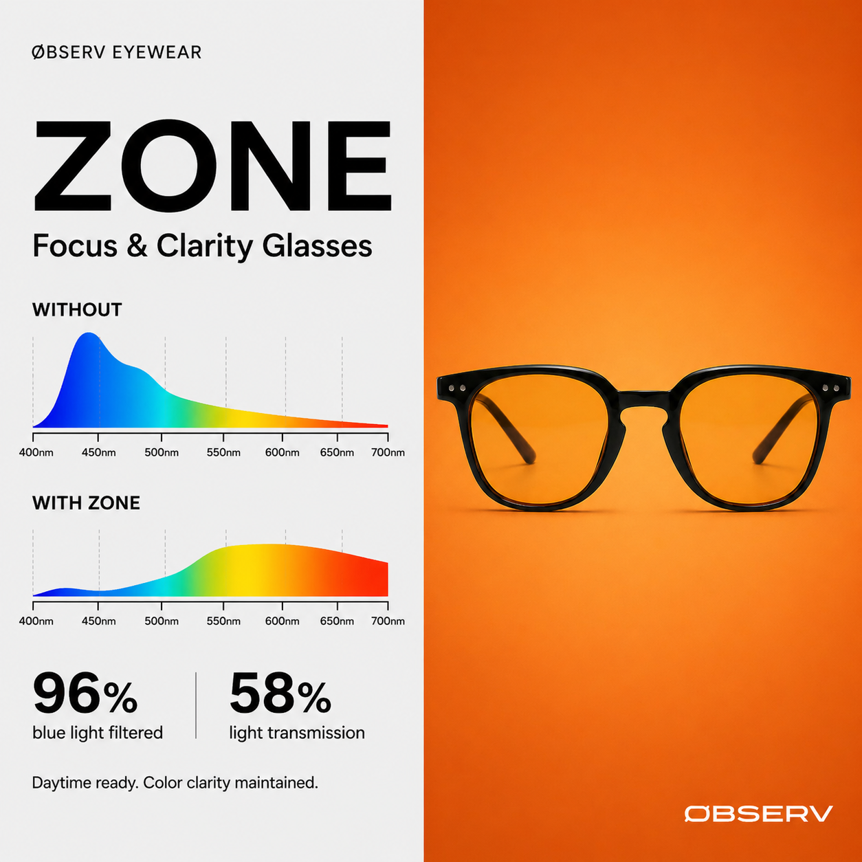 ZONE | FOCUS